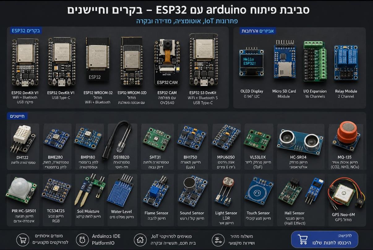 קטלוג בקרים וחיישנים — Arduino Raspberry Pi ESP32